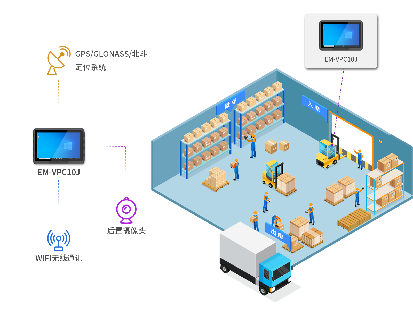 如何提高车载领域的生产力？亿道信息车载平板新品可以实现